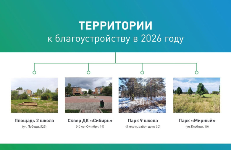 Голосование за благоустройство территории Голосование за благоустройство территории.